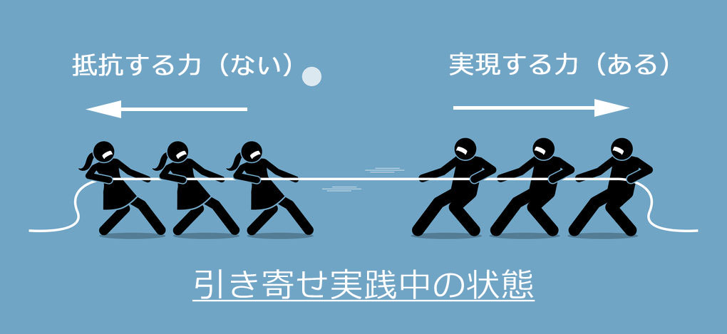 引き寄せの法則仕掛け人が教える 人生を本気で変えるスゴイやり方