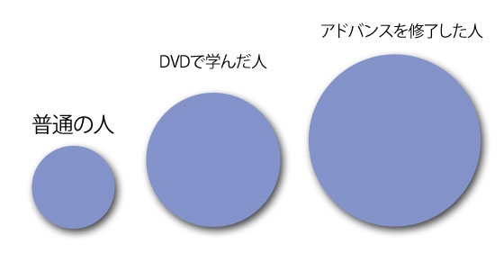 意識の拡大 としての いい気分 真実の引き寄せの法則 Attraction Method